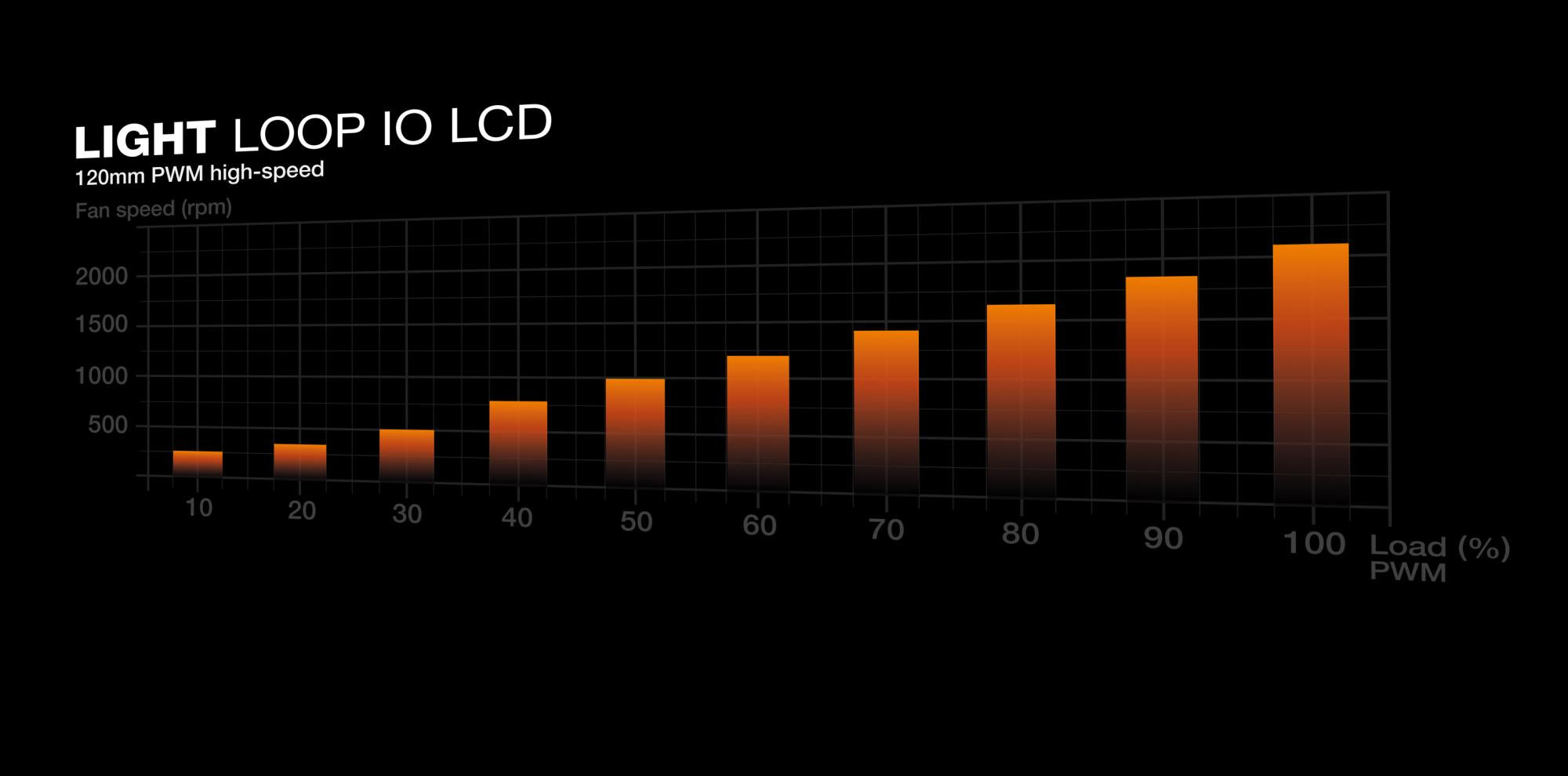 CPU COOLER S_MULTI/LIGHT LOOP IO BW032 BE QUIET