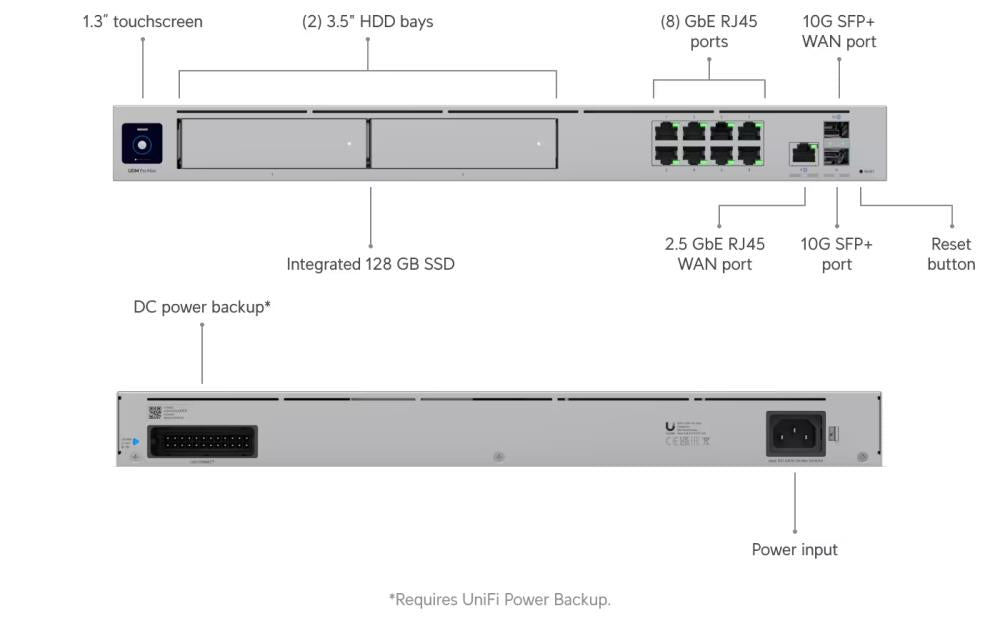 NET APPLIANCE/UDM-PRO-MAX UBIQUITI