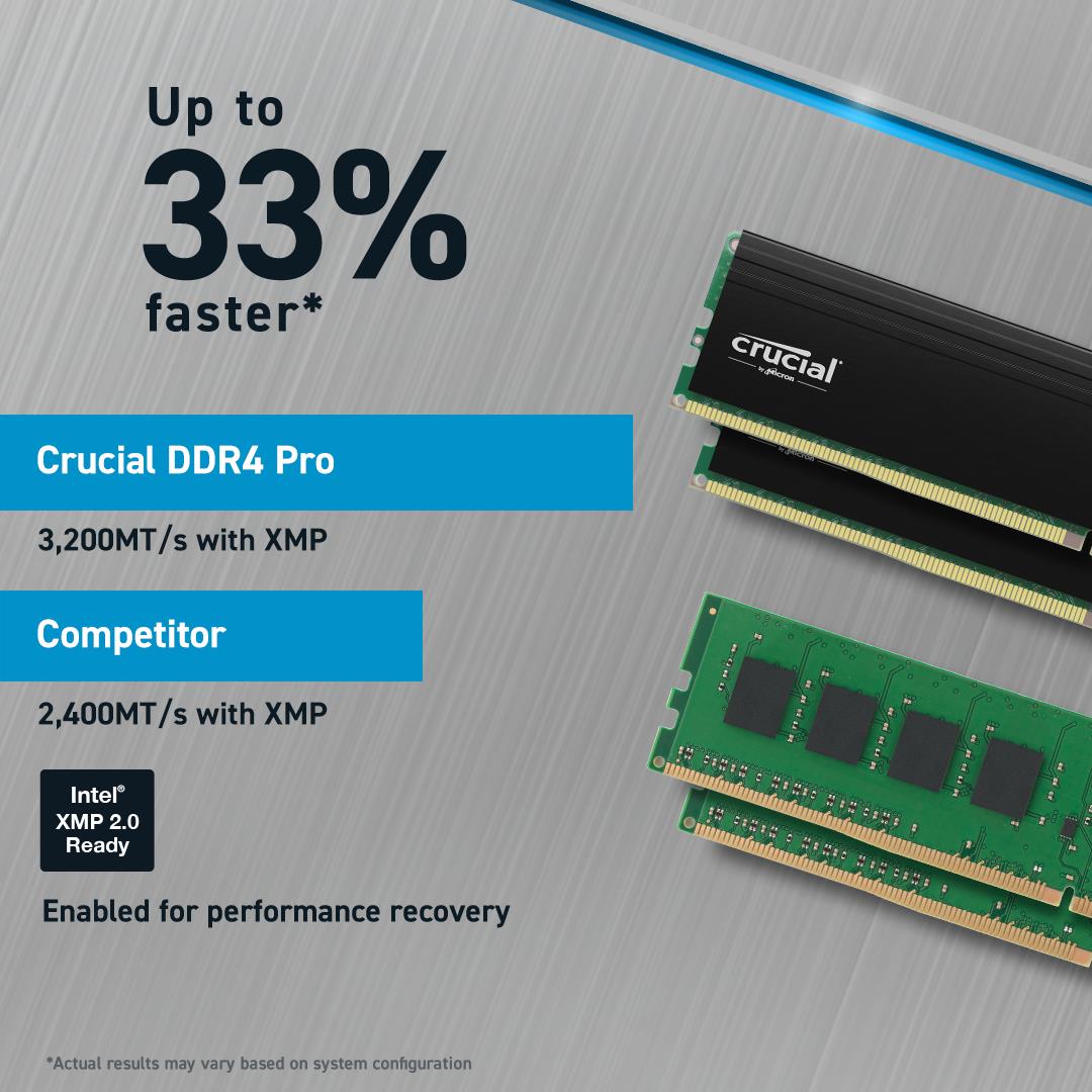 MEMORY DIMM PRO 32GB DDR4-3200/KIT2 CP2K16G4DFRA32A CRUCIAL