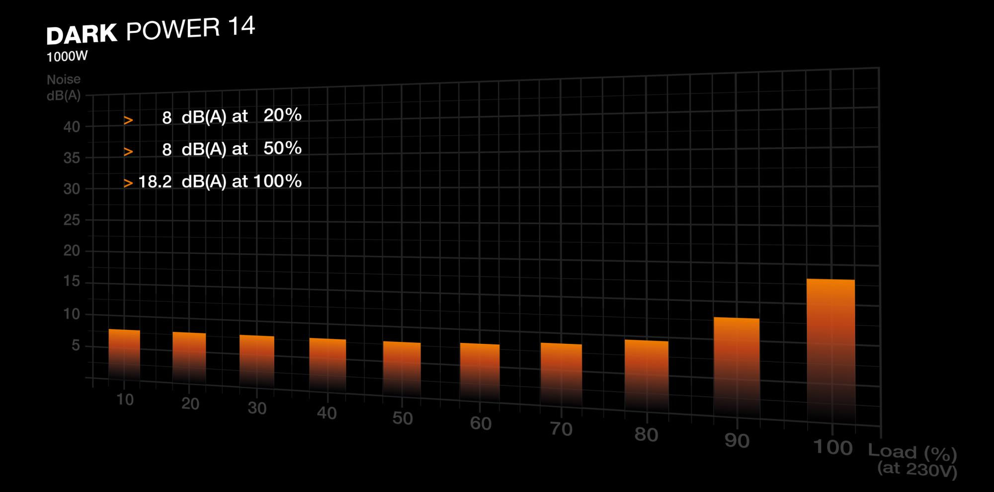 Power Supply BE QUIET ATX PC 100 - 240 V 1000 W BP020EU