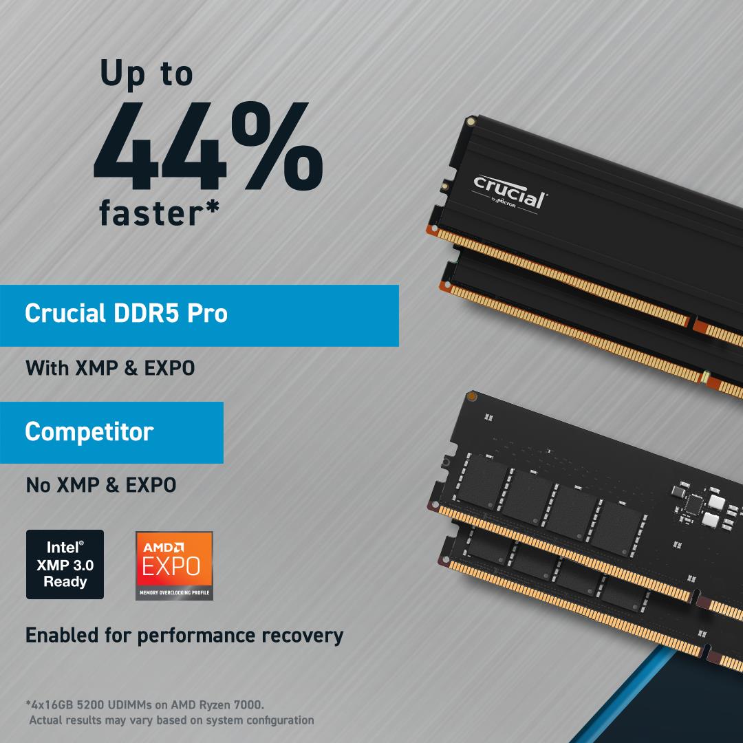 MEMORY DIMM PRO 48GB DDR5-5600/CP48G56C46U5T CRUCIAL