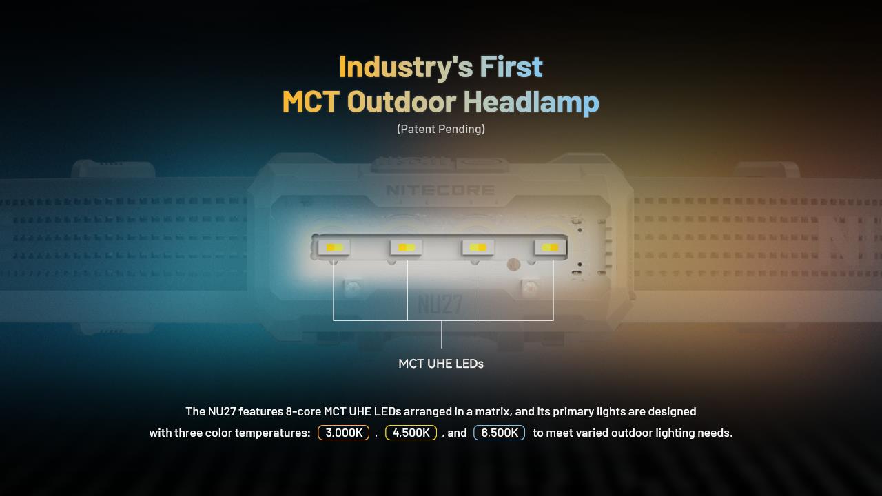 HEADLAMP NU SERIES 600 LUMENS/NU27 NITECORE
