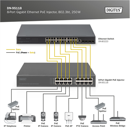 Digitus | 8-Port Gigabit Ethernet PoE Injector, 802.3bt, 250 W | DN-95118