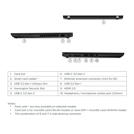 Lenovo Renewed Grade A | ThinkPad X13 G1 | 13.3 " | 4650U | 16 GB | SSD | 256 GB | AMD Radeon Graphics | Windows 11 Pro 
