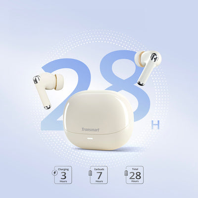 Tronsmart Sounfii R4 Wireless Bluetooth 5.3 ENC Headphones - White