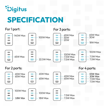 Digitus | USB GaN Charger 140W, 3x USB-C, 1x USB-A | DA-10305