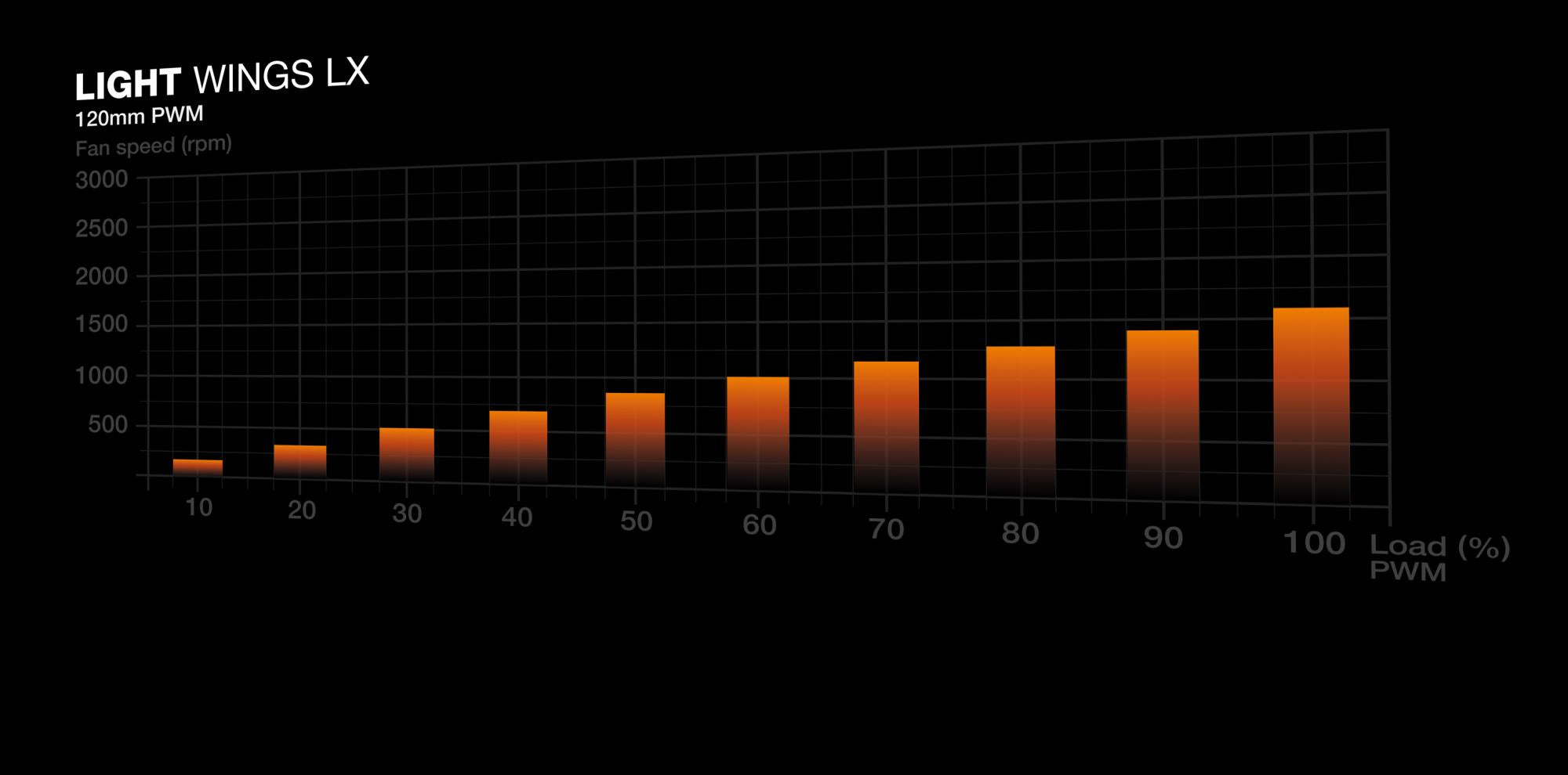 Case BE QUIET ATX/micro ATX/Mini-ITX Black Midi Tower PC BGW85