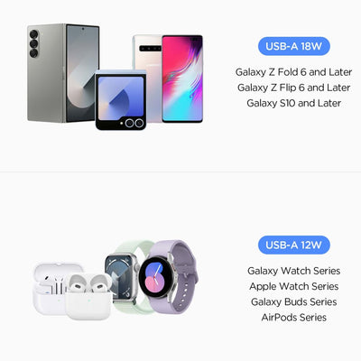 Spigen Essential EV302 30W 2-Port USB-A Car Charger - Black