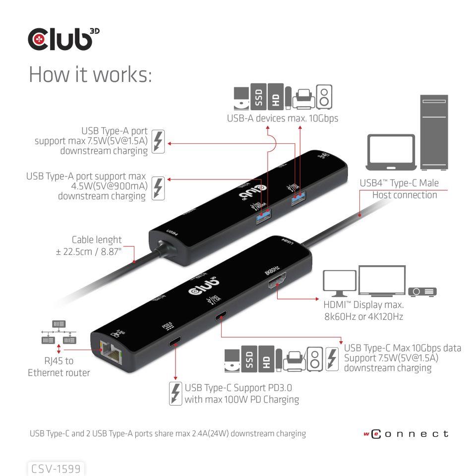 I/O HUB 6IN1 USB-C HDMI/100W CSV-1599 CLUB3D