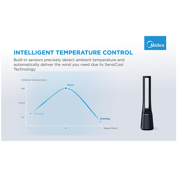 Bladeless Fan & air purifier, Smart WiFi, digital with IOT and remote, H13 HEPA filter, 10 speeds, wide oscillation, ION mode