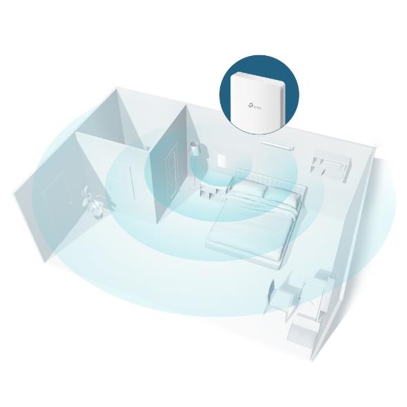 Access Point TP-LINK Omada 1200 Mbps IEEE 802.11a IEEE 802.11 b/g IEEE 802.11n IEEE 802.11ac EAP235-WALL