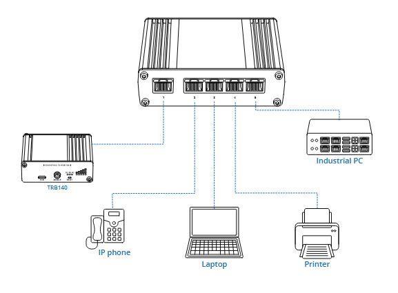 Switch TELTONIKA TSW110 Desktop/pedestal DIN Rail TSW110