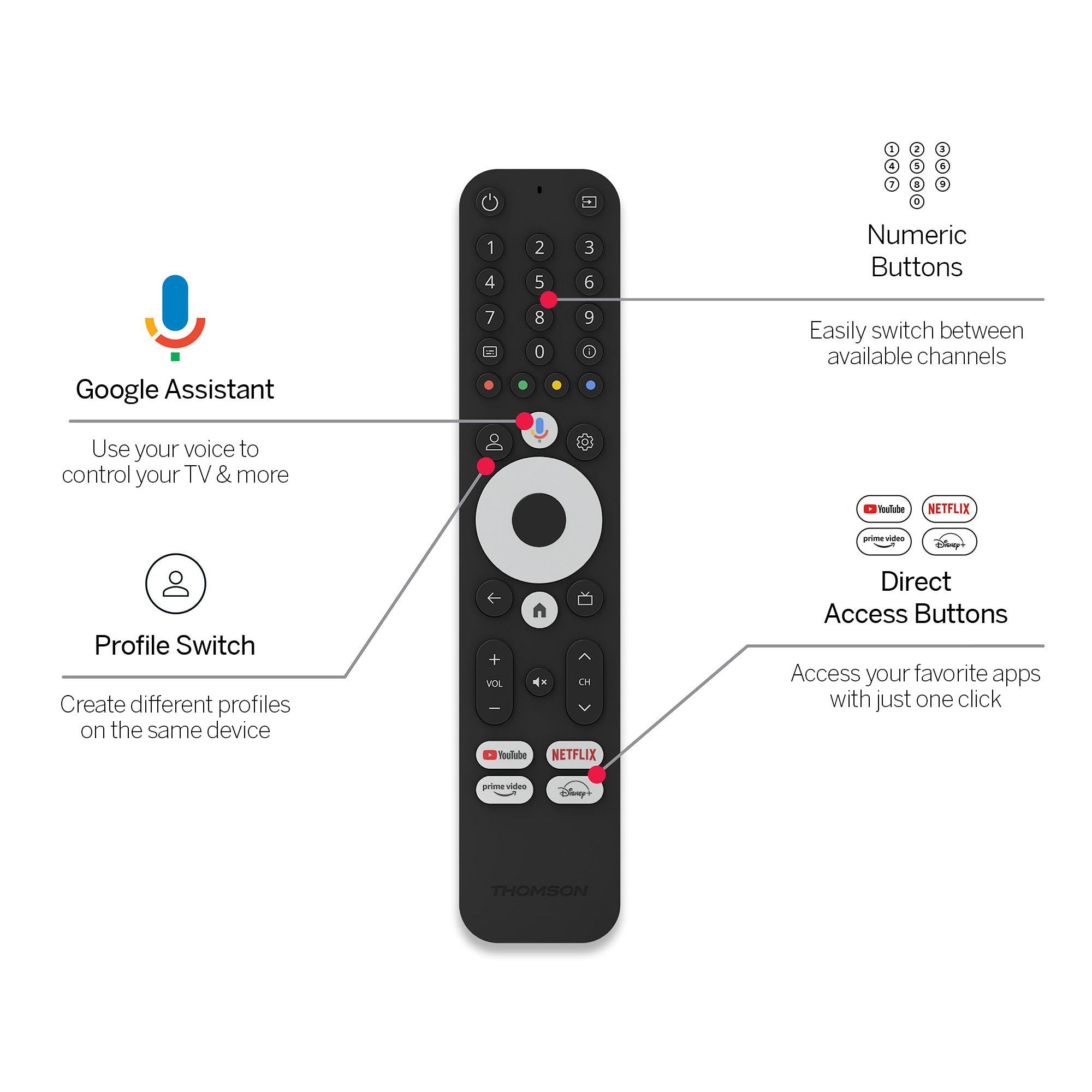 TV SET ACC STICK GOOGLE TV 4K/145 THOMSON