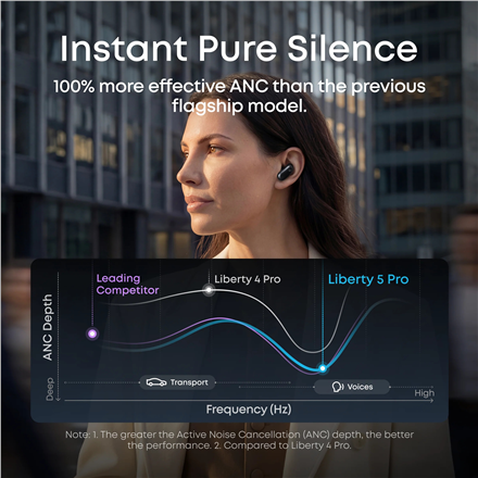 Anker Soundcore Liberty 5 Pro | Earbuds | In-Ear | Microphone | Midnight Black | Noise reduction | Wireless