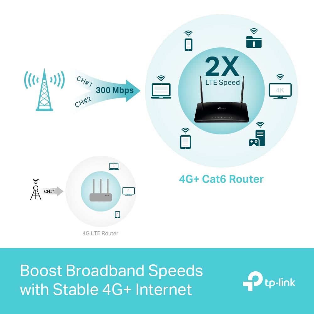 Wireless Router TP-LINK Wireless Router 1200 Mbps IEEE 802.11a IEEE 802.11 b/g IEEE 802.11n IEEE 802.11ac 3x10/100/1000M LAN \ WAN ports 1 Number of antennas 2 4G ARCHERMR500