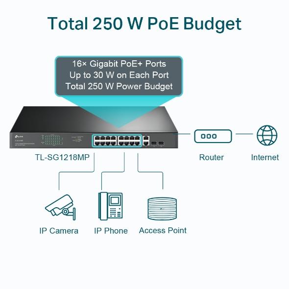 Switch TP-LINK TL-SG1218MP Desktop/pedestal Rack 16x10Base-T / 100Base-TX / 1000Base-T PoE+ ports 16 250 Watts TL-SG1218MP