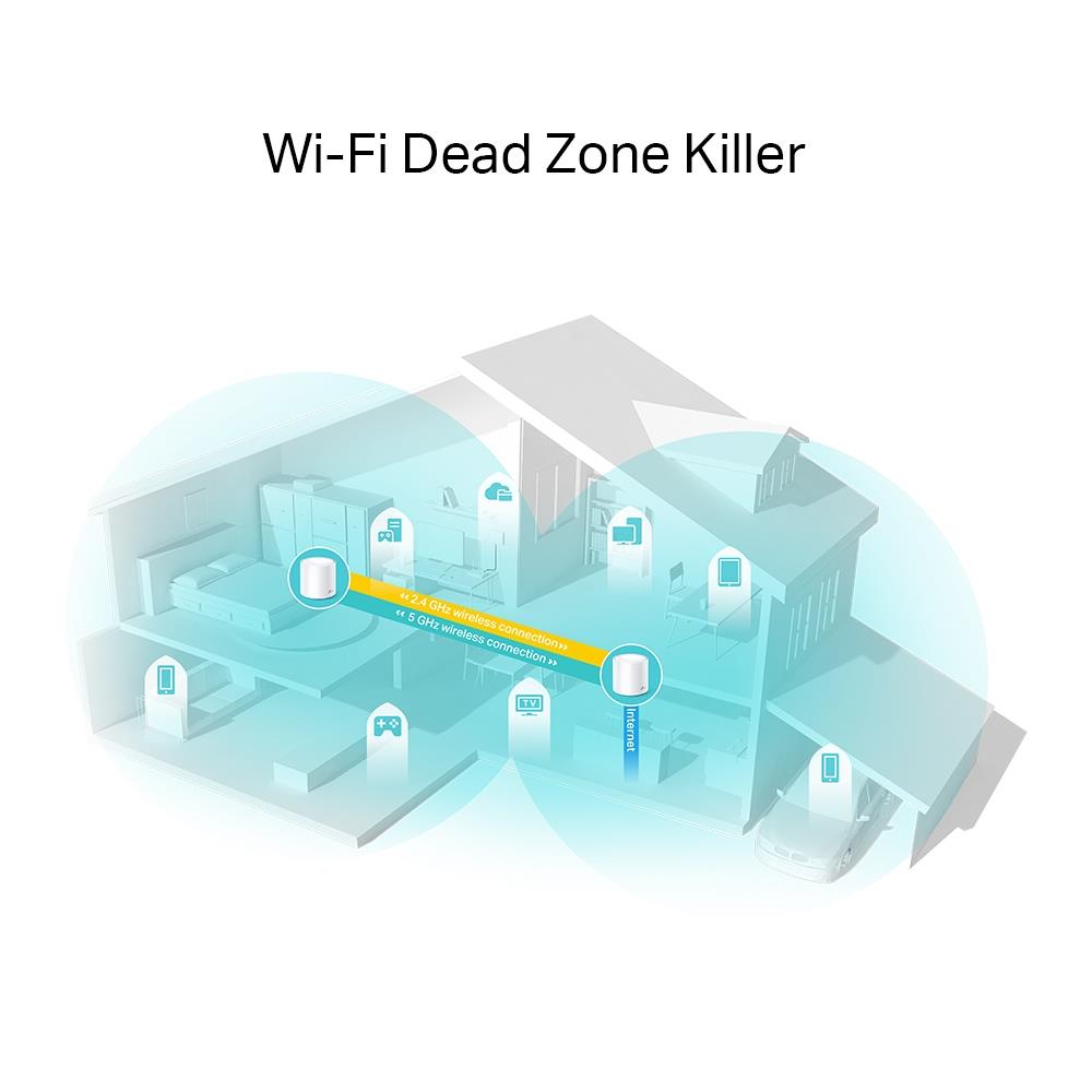 Wireless Router TP-LINK Wireless Router 2-pack 1800 Mbps Mesh IEEE 802.11a IEEE 802.11n IEEE 802.11ac IEEE 802.11ax DECOX20(2-PACK)