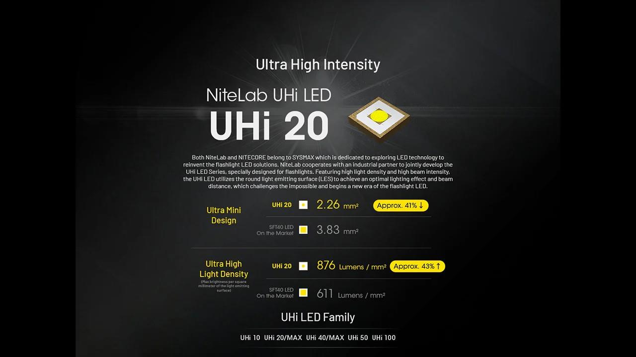 FLASHLIGHT EDC SERIES/EDC27UHI NITECORE