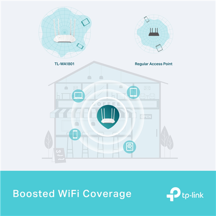 TP-LINK AX1800 Gigabit Wi-Fi 6 Access Point | TL-WA1801 | 802.11ax | 2.4/5 | 10/100/1000 Mbit/s | Ethernet LAN (RJ-45) p