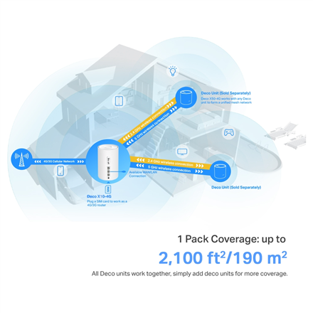 TP-LINK Deco X10-4G(1-pack) 4G+ AX1500 Whole Home Mesh Wi-Fi 6 Router | TP-LINK 4G+ AX1500 Whole Home Mesh Wi-Fi 6 Router | Deco X10-4G (1-pack) | 802.11ax | 1201 Mbit/s | Mesh Support No | MU-MiMO No | No mobile broadband