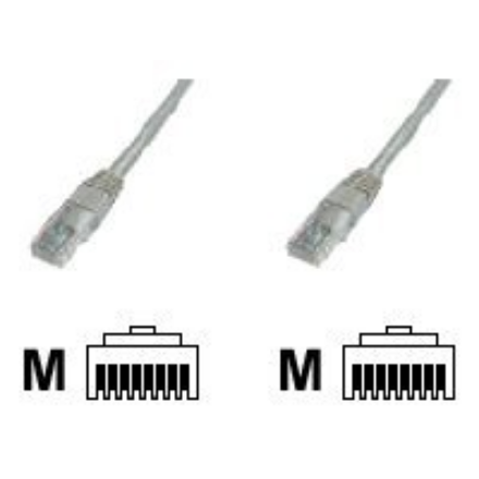 Goobay | CAT 5e patch cable, U/UTP | 68387 | Grey RJ45 male (8P8C) | RJ45 male (8P8C)