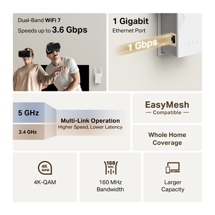 TP-LINK BE3600 Dual-Band Wi-Fi 7 Range Extender | RE225BE | 802.11ax | 2882/688 Mbit/s | Ethernet LAN (RJ-45) ports 1 | MU-MiMO No | no PoE | Antenna type External