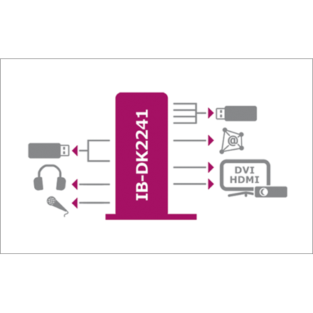 Raidsonic | ICY BOX | IB-DK2241AC Multi Docking Station | USB-A  Dock | Warranty 12 month(s)