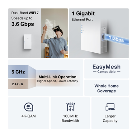 TP-LINK BE3600 Dual-Band Wi-Fi 7 Range Extender | RE220BE | 802.11ax | 1000 Mbit/s | Ethernet LAN (RJ-45) ports 1 | MU-MiMO No | no PoE | Antenna type 2x External