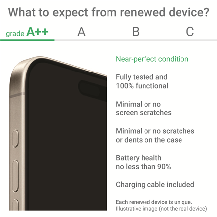 Poco Renewed Grade A++ | Poco M6 Pro LTE | Blue | 6.67 " | AMOLED | 256 GB | 4G | Android