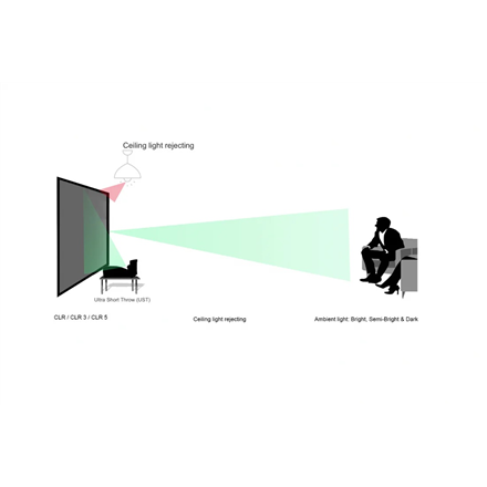 Elite Screens AR90H-CLR3 Projection Screen, Fixed frame | Diagonal 100 " | 16:9