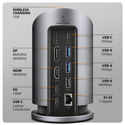 AXAGON USB-C 10Gbps Wireless Charging 9in1 hub | HMC-WL9