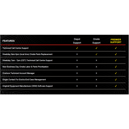 Lenovo | Warranty | 5Y Onsite (Upgrade from 1Y Onsite) | Next Business Day (NBD) | 5 year(s) | Yes