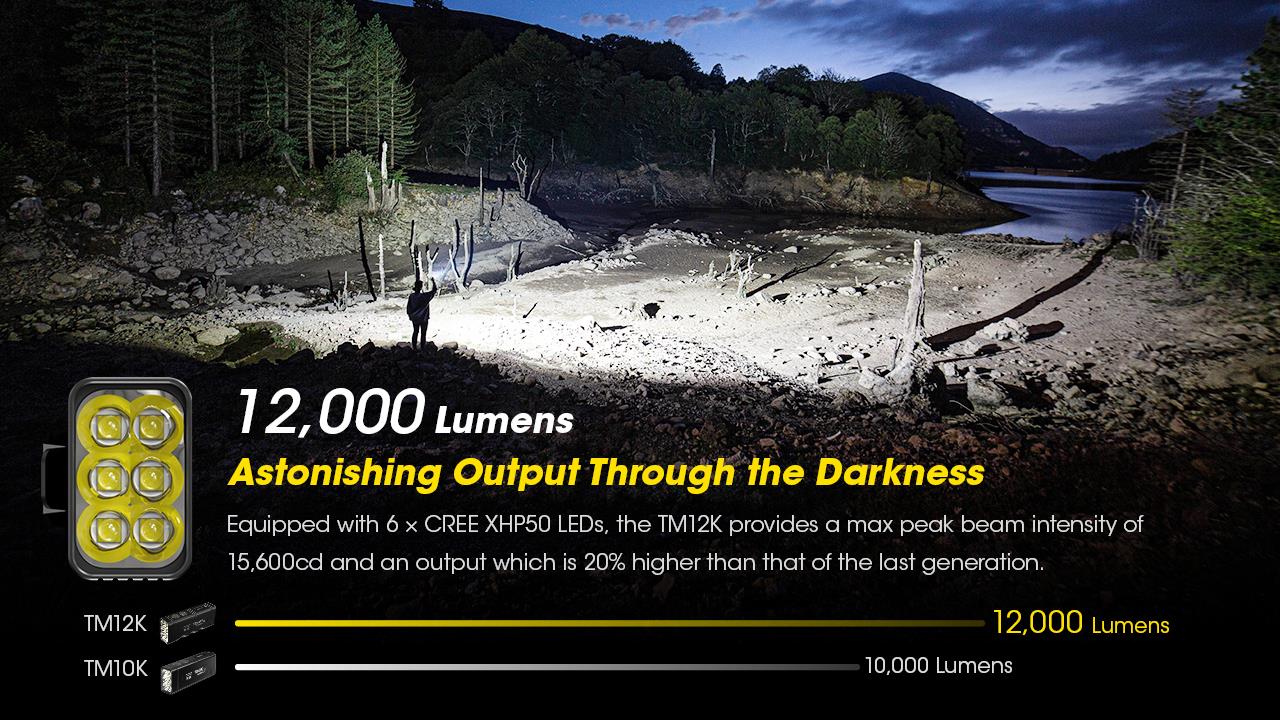 FLASHLIGHT TINY MONSTER SERIES/12000 LUMENS TM12K NITECORE