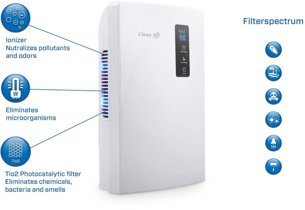 DEHUMIDIFIER & AIR PURIFIER/CA-703W CLEAN AIR OPTIMA