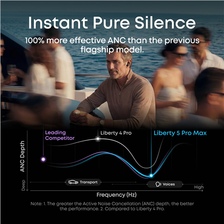 Anker Soundcore Wireless Earbuds | Liberty 5 Pro Max | Bluetooth | In-Ear | Microphone | Black | Noise canceling | Noise