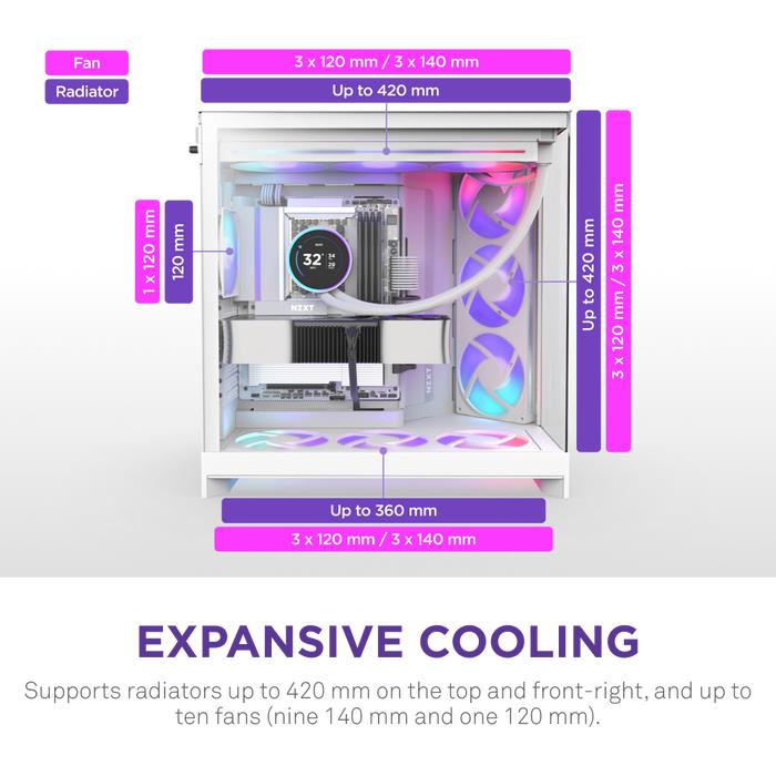 Case NZXT ATX/micro ATX/Mini-ITX/EATX White Midi Tower PC CM-H92FW-R1