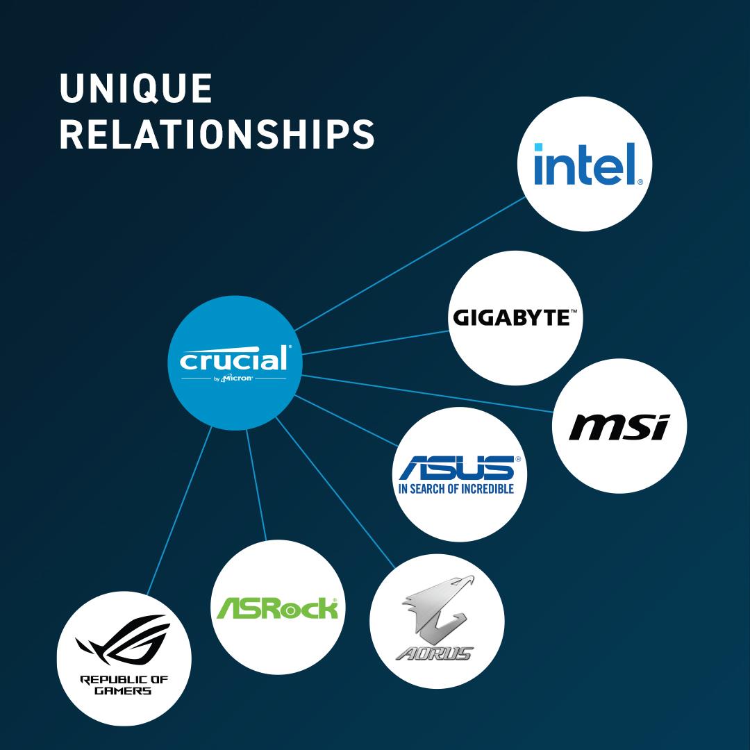 MEMORY DIMM 64GB DDR5-4800/KIT2 CT2K32G48C40U5 CRUCIAL