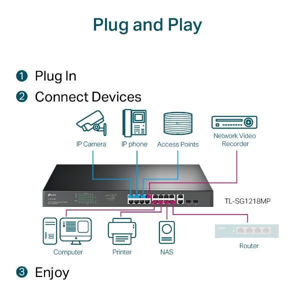 Switch TP-LINK TL-SG1218MP Desktop/pedestal Rack 16x10Base-T / 100Base-TX / 1000Base-T PoE+ ports 16 250 Watts TL-SG1218MP