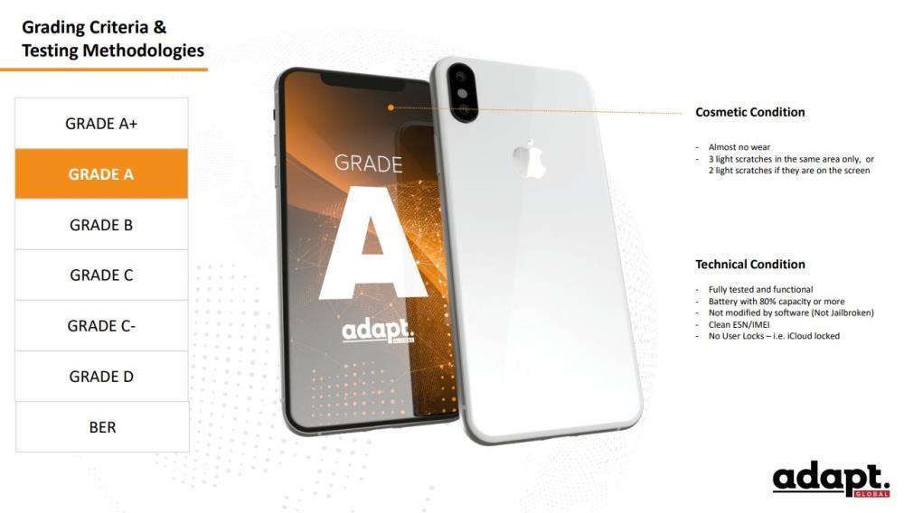 REFURB. PHONE IPHONE 14 PRO/256GB SILVER A GRADE RED