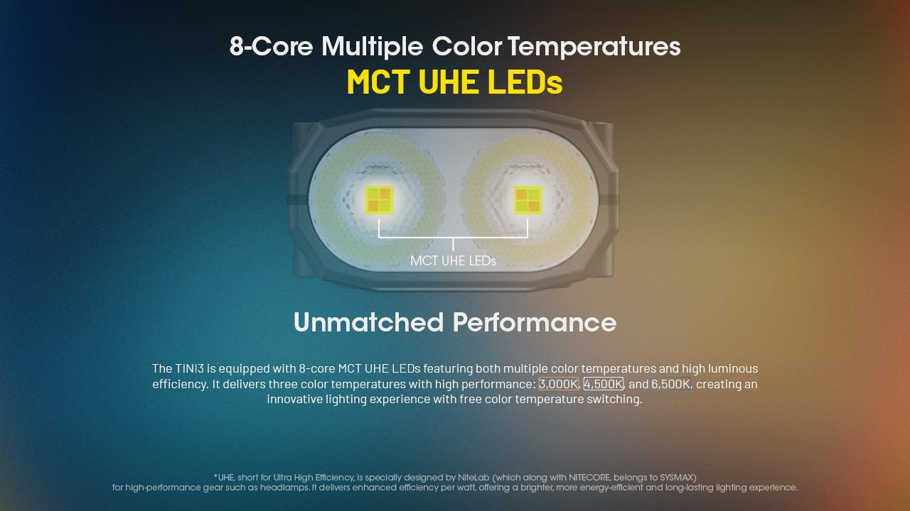 FLASHLIGHT T SERIES 600 LUMENS/TINI3 NITECORE