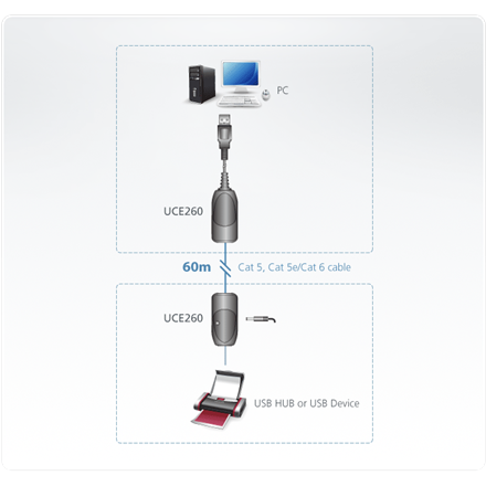 Aten USB 2.0 Cat 5 Extender (up to 60m) | Aten | USB 2.0 Cat 5 Extender (up to 60m) | 60 m
