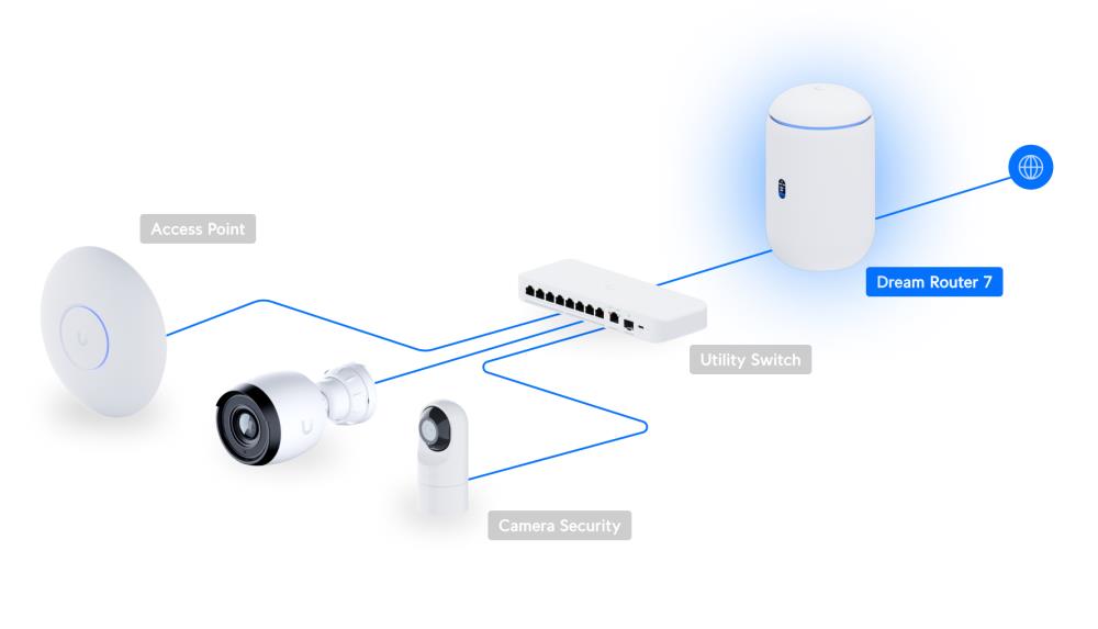 NET GATEWAY DREAM ROUTER 7/UDR7 UBIQUITI