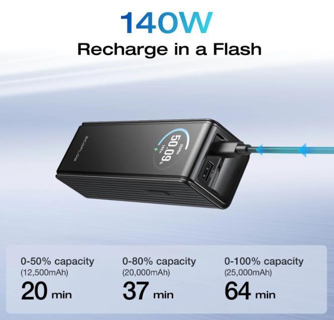 POWER BANK USB 25000MAH RAPID/170W SILVER 5023001012 ECOFLOW