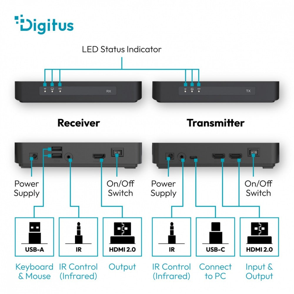 Extender HDMI DS-55360