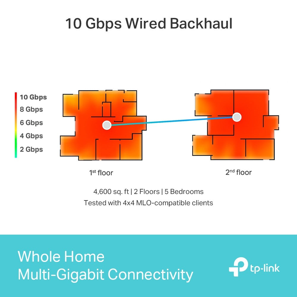 Router Deco BE85(2-pac ) System WiFi 7