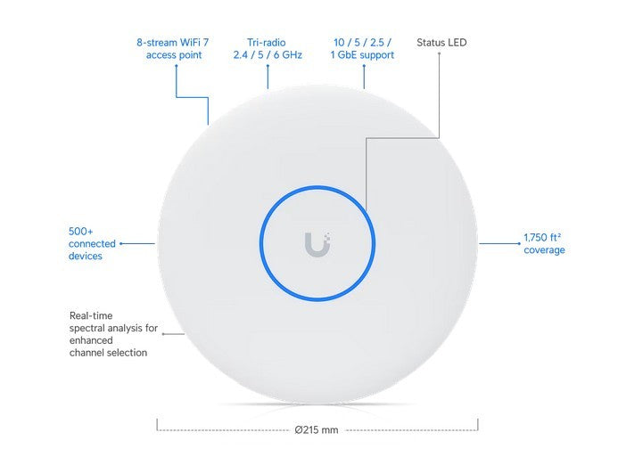 Access Point U7-PRO-XGS