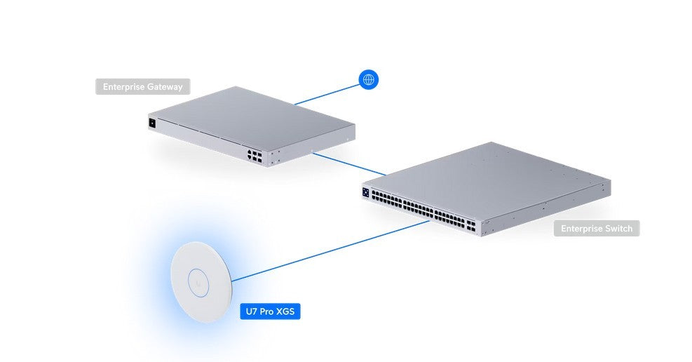 Access Point U7-PRO-XGS