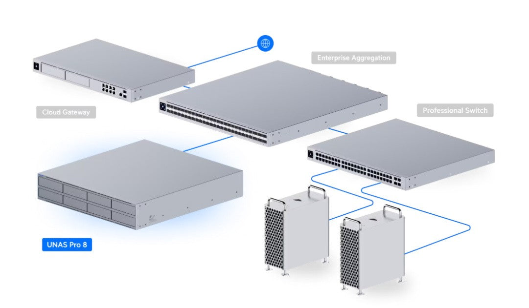 Server UNAS-Pro-8