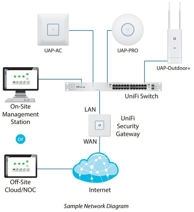 UBIQUITI UniFi Switch 48x1GbE 4xSFP USW-4