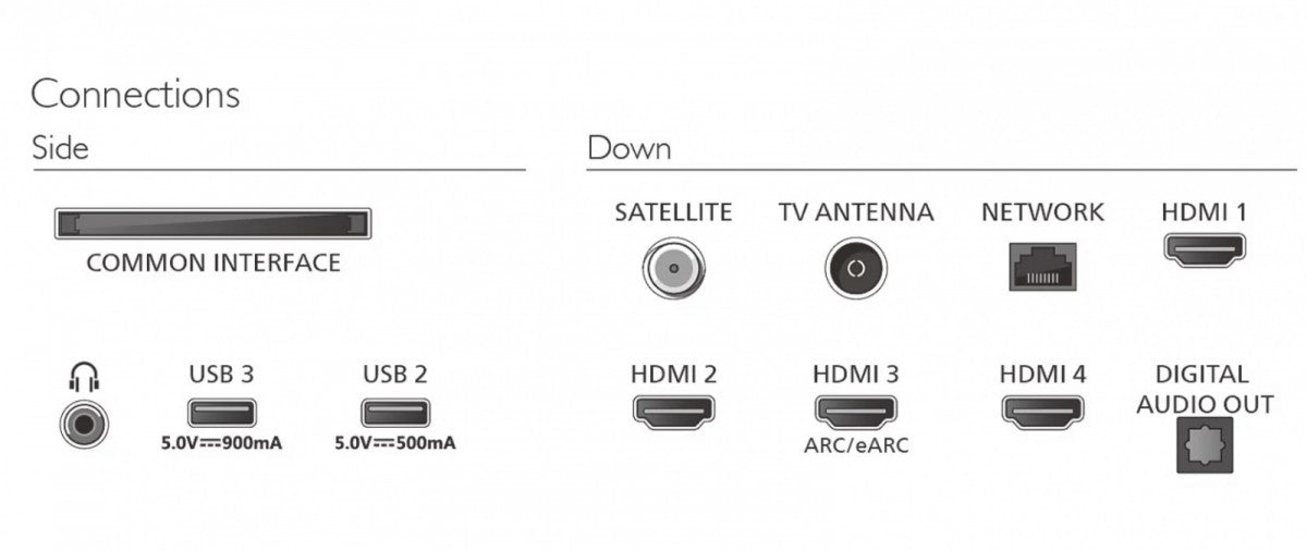 75-inch TV QLED 75PQS9001/12